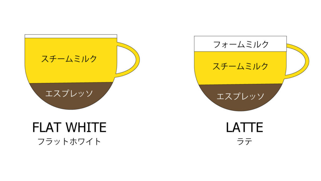 フラットホワイトの解説